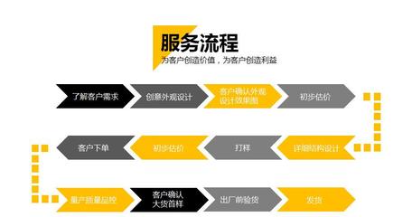 工厂直销商场促销道具 日用品旅行套装展示架，落地纸货架定制全攻略